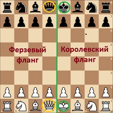 Королевский-ферзевый-фланг